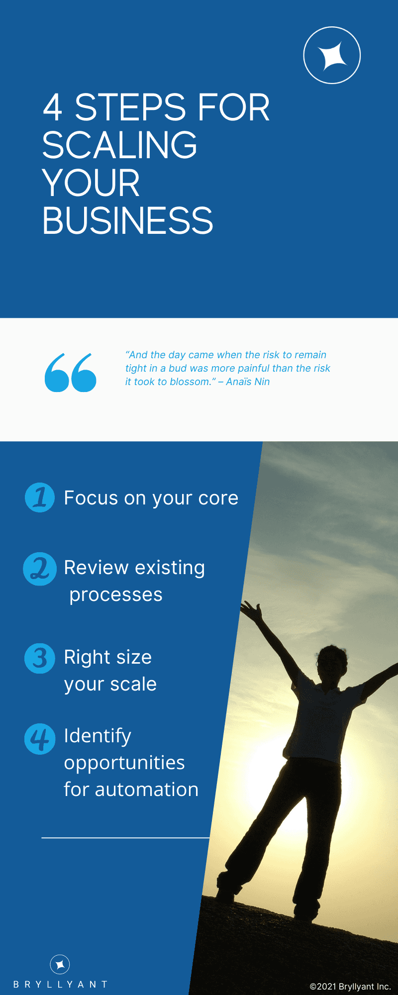 How To Scale Infographic - Bryllyant